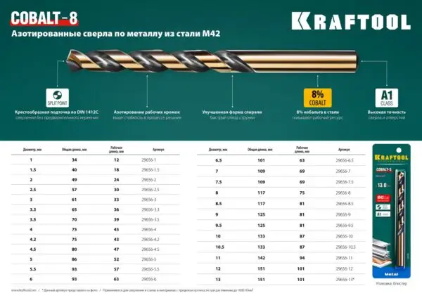 KRAFTOOL COBALT-8, 10.0 х 133 мм, сталь М42, HSS-Co(8%), сверло по металлу (29656-10) — изображение 9