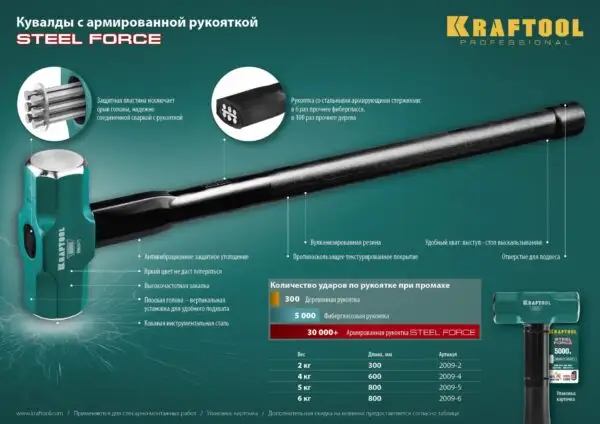 KRAFTOOL Steel FORCE, 4 кг, кувалда со стальной удлинённой обрезиненной рукояткой (2009-4) — изображение 16