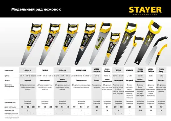 STAYER Duplex, 400 мм, двусторонняя ножовка (2-15089) — изображение 10