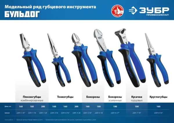 ЗУБР 180 мм, плоскогубцы, Профессионал (2201-1-18) — изображение 12