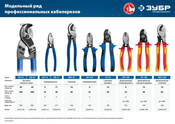 ЗУБР НК-30, d 30 мм, 600 мм, кабелерез, Профессионал (23341-60) — изображение 8