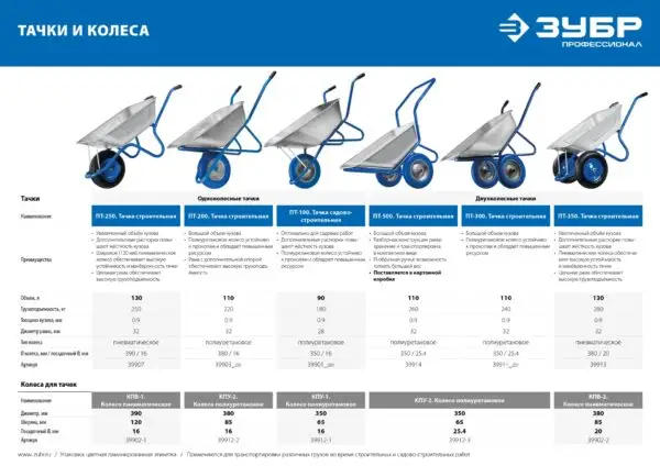 ЗУБР ПТ-350, 130 л, 280 кг, двухколесная, цельная рама, усиленная, пневматические колеса, строительная тачка, Профессионал (39913) — изображение 7