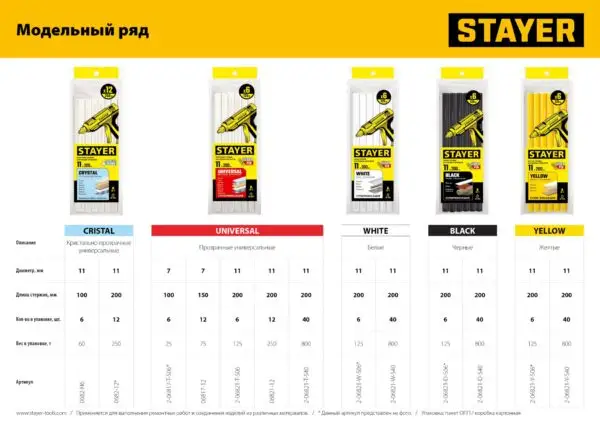 STAYER White, белые, 11 х 200 мм, 40 шт, клеевые стержни, Professional (2-06821-W-S40) — изображение 6