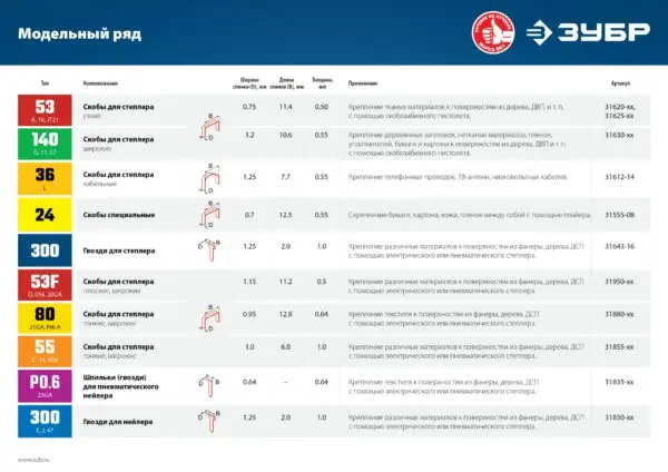 ЗУБР тип 23GA (P0.6) 20 мм, 10 000 шт, шпильки для нейлера, Профессионал (31835-20) — изображение 7
