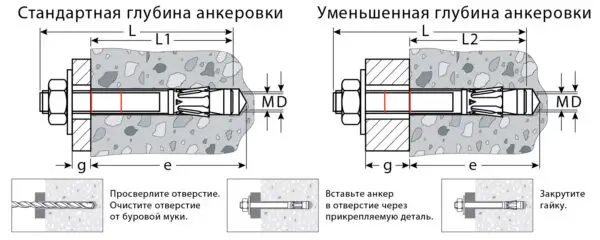 KRAFTOOL ETA Опция 7, М12 х 100, 25 шт, клиновой анкер (302184-12-100) — изображение 6