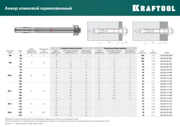 KRAFTOOL ETA Опция 7, М20 х 170, 10 шт, клиновой анкер (302184-20-170) — изображение 9
