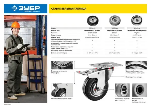 ЗУБР d 160 мм, г/п 145 кг, игольчатый подшипник, резина/металл, колесо, Профессионал (30936-160) — изображение 9