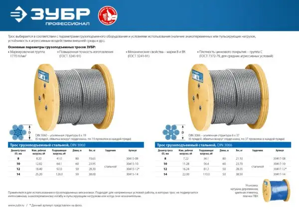 ЗУБР DIN 3060, свивка 6 х 19 + IWR, 12 мм, L 50 м, грузоподъемный стальной трос, Профессионал (30415-12) — изображение 9