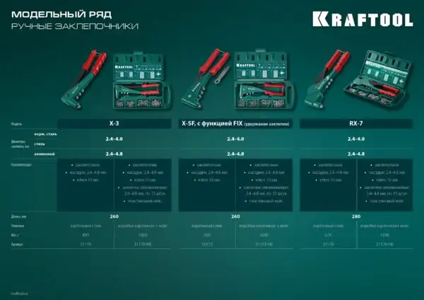 KRAFTOOL RX-7, 360°, 2.4 - 4.8 мм, литой поворотный заклепочник в кейсе (31176-H6) — изображение 19