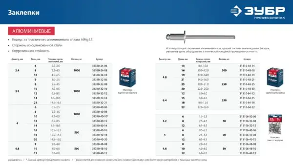 ЗУБР 4.8 x 10 мм, 500 шт, алюминиевые заклепки, Профессионал (31310-48-10) — изображение 9