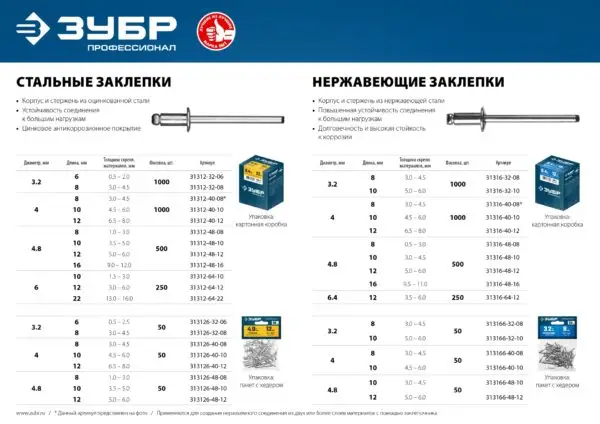 ЗУБР 4.8 x 12 мм, 50 шт, нержавеющие заклепки, Профессионал (313166-48-12) — изображение 8
