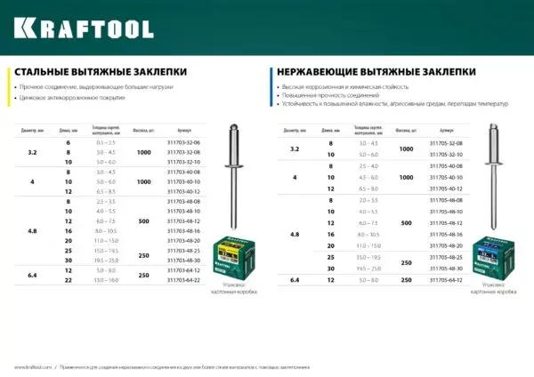 KRAFTOOL Steel, 4.8 x 20 мм, 500 шт, стальные заклепки (311703-48-20) — изображение 9