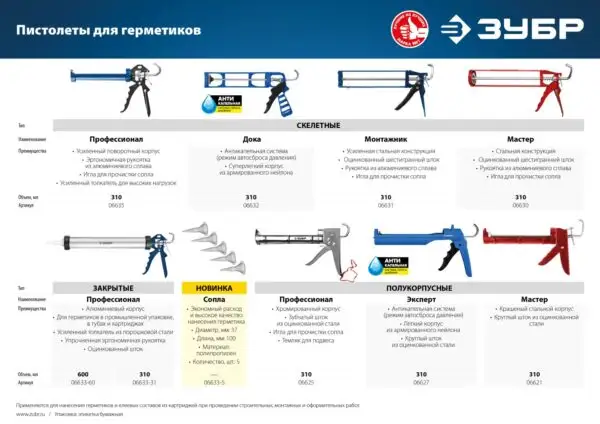 ЗУБР 600 мл, универсальный закрытый, пистолет для герметика, Профессионал (06633-60) — изображение 14