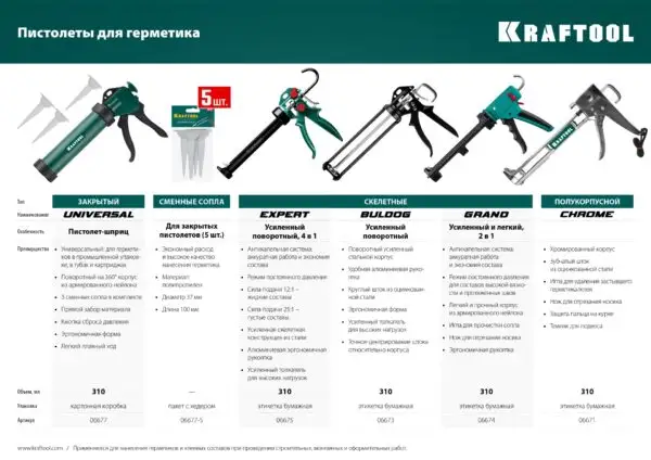 KRAFTOOL 5 шт., запасные сопла для закрытых пистолетов для герметика (06677-S) — изображение 5