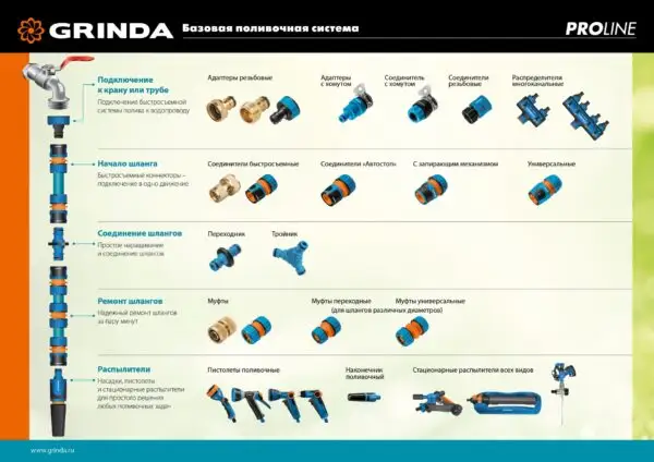 GRINDA BM-8, 8 режимов, курок сзади, металлический с TPR, поливочный пистолет, PROLine (8-427339) — изображение 13