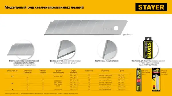 STAYER 18 мм, 10 шт, сегментированные лезвия (09150-S10 ) — изображение 7