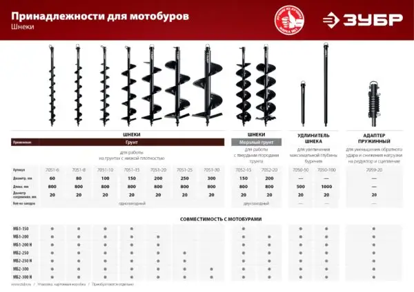 ЗУБР d 300 мм, грунт, шнек для мотобуров (7051-30) — изображение 10